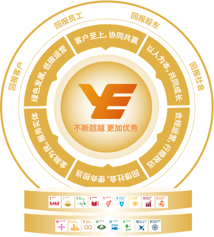 贝斯特 - 全球最奢华的游戏平台