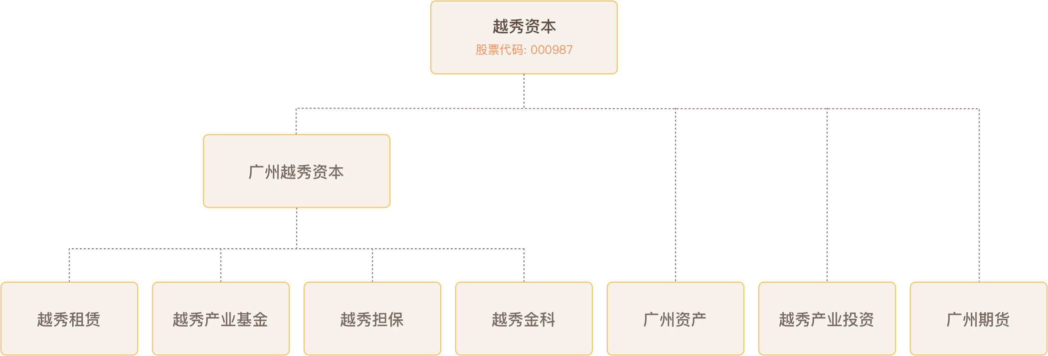 贝斯特 - 全球最奢华的游戏平台